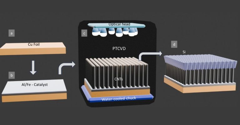 Battery tech that stores over 9 times more energy is here and it’s perfect for your gadgets